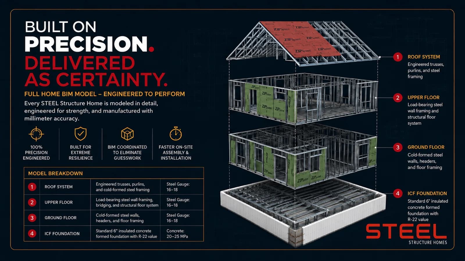 Exploded BIM STEEL frame precision diagram